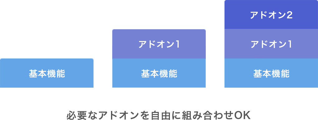 アドオンは自由に組み合わせOK