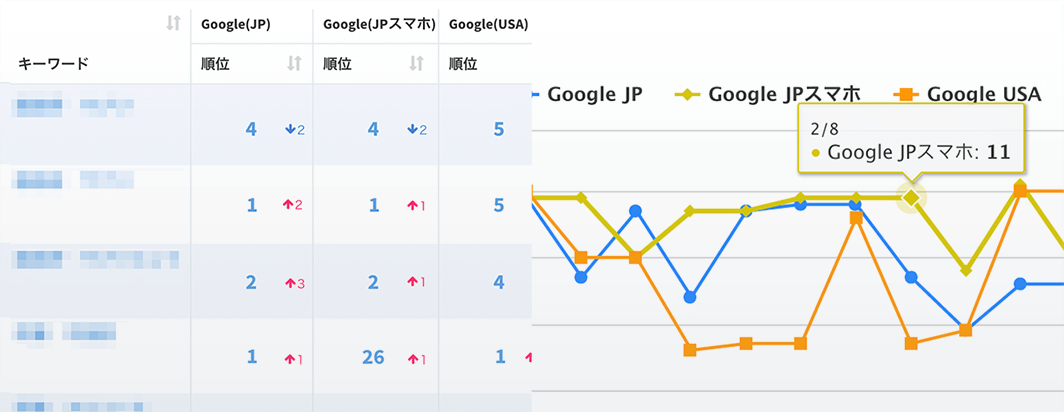 検索順位チェックアドオン